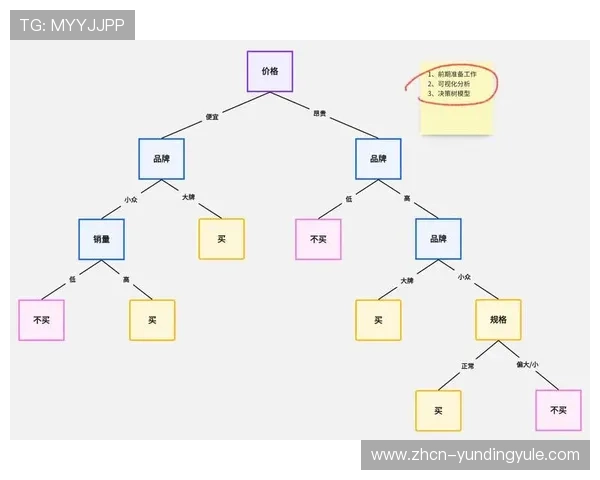 云顶公司李晋的教育背景及其职业生涯的重要节点盘点